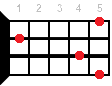 Аккорд Dm9 на укулеле